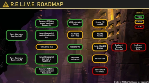 Roadmap of the RELIVE project.